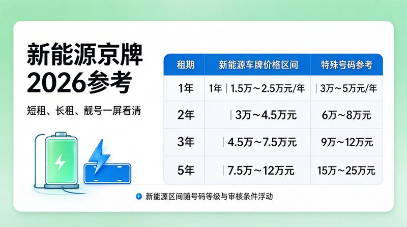新能源车牌购置税优惠