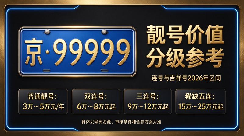 2026年最新闲置北京指标京牌多少钱